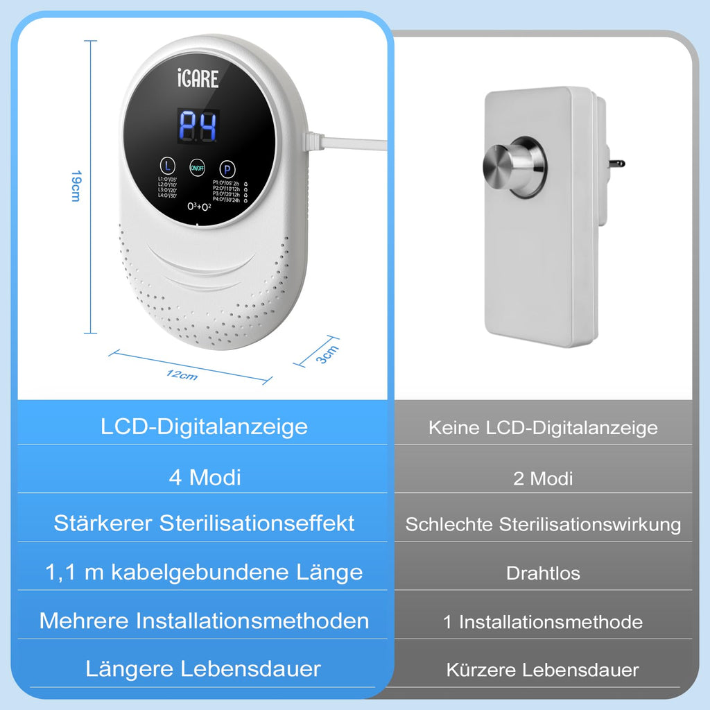 Ozongenerator, Geruchsvernichter für Zuhause und Katzentoilette, geruchsneutralisierer, Lufterfrischer, Ozon Geruchsentfernung für Badezimmer, Küche, Rauch, Autos, Haustiere, Formaldehyd und Geruch