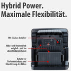 Brennenstuhl Professional Multi Battery LED Hybrid Baustrahler 6050 MH (60W, 6200lm, IP65, LED Baustrahler kompatibel mit 18V Akkus 10 verschiedener Hersteller, 5m, ohne Akku, Engineered in Germany)