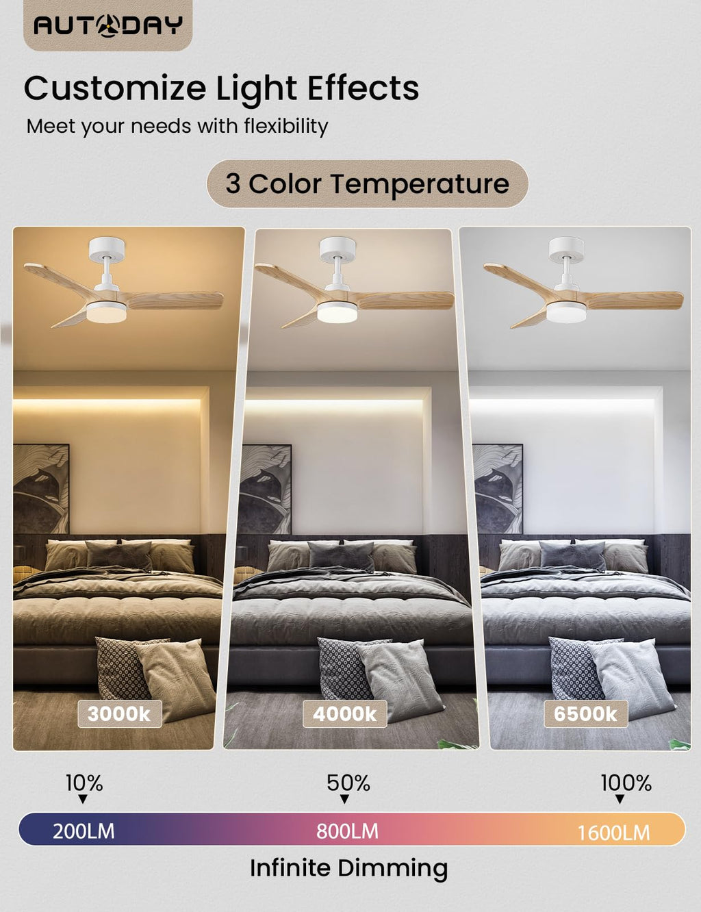 AUTODAY Holz Deckenventilator mit Beleuchtung,leiser Gleichstrommotor,90 cm deckenventilator outdoor,3 hölzern Flügel,dimmbarem LED 24W,Fernbedienung mit Memory-Funktion,6 Geschwindigkeiten,Timer