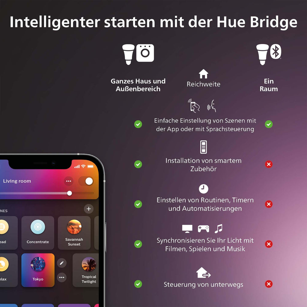 Philips Hue Indoor 3m Smart LED Solo Lightstrip Basis-Set, 1er-Pack, indirekte Beleuchtung mit der Hue App steuerbar, LED Streifen funktioniert mit Alexa, Google Assistant und Apple HomeKit