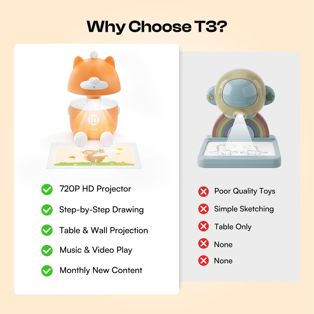 Caydo T3 KI-Zeichenprojektor für Kinder, Zeichenlern-Projektor mit 700+ Aktivitäten, Native 720P HD Bluetooth-Projektor, Kreativ-Lernspielzeug Jungen & Mädchen ab 5+