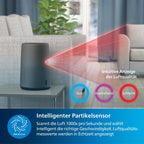 Philips Haushaltsgeräte 800i-Serie Kompakt-Luftreiniger, 49m2, HEPA- & Aktivkohlefilter, Entfernt Bis Zu 99,5% Der Viren & Aerosole Aus Der Luft (1), Schwarz (AC0850/11)
