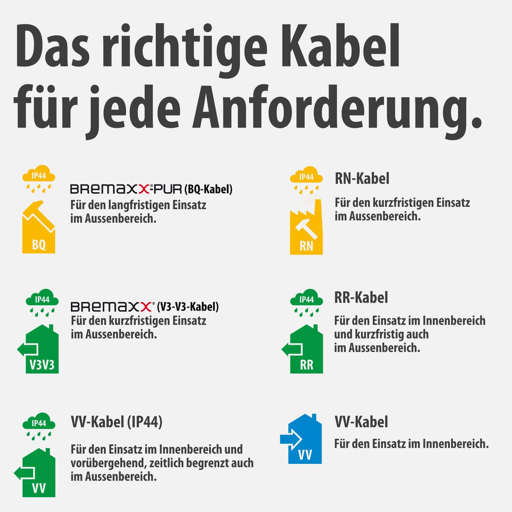 Brennenstuhl Garant Kompakt Kabeltrommel 3-fach mit USB (Kabeltrommel mit USB-Ladefunktion und 15m Kabel, Made in Germany) blau