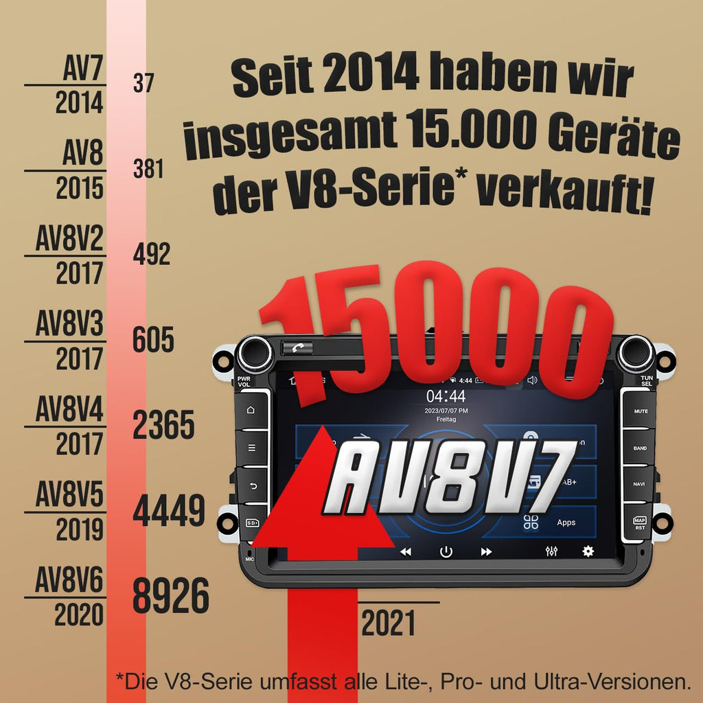 M.I.C. AV8V7-Ultra Android 13 Autoradio mit navi Qualcomm Snapdragon 665 8G+256G Ersatz für VW Golf t5 touran Passat RNS RCD Skoda SEAT: SIM DAB Plus BT 5.0 WiFi 2din 8" IPS Panzerglas Bildschirm USB
