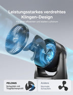 PELONIS 3 stufiger Luftzirkulationsventilator 18 cm Kompakt Tischventilator mit 100° Neigung, Leiser Betrieb für Schlafzimmer & Büro Energieeffizienter Schwarz Ventilator