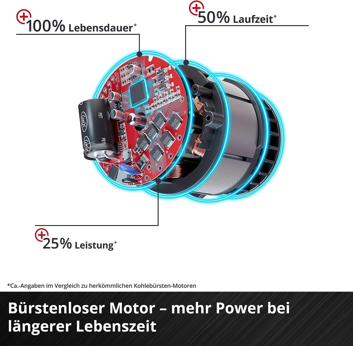 Einhell Professional Akku-Schlagbohrschrauber TP-CD 18/50 Li-i BL Kit Power X-Change (18 V, Brushless, 50 Nm, Schlagbohrfunktion, inkl. 2x 2,0 Ah Akkus + Ladegerät)
