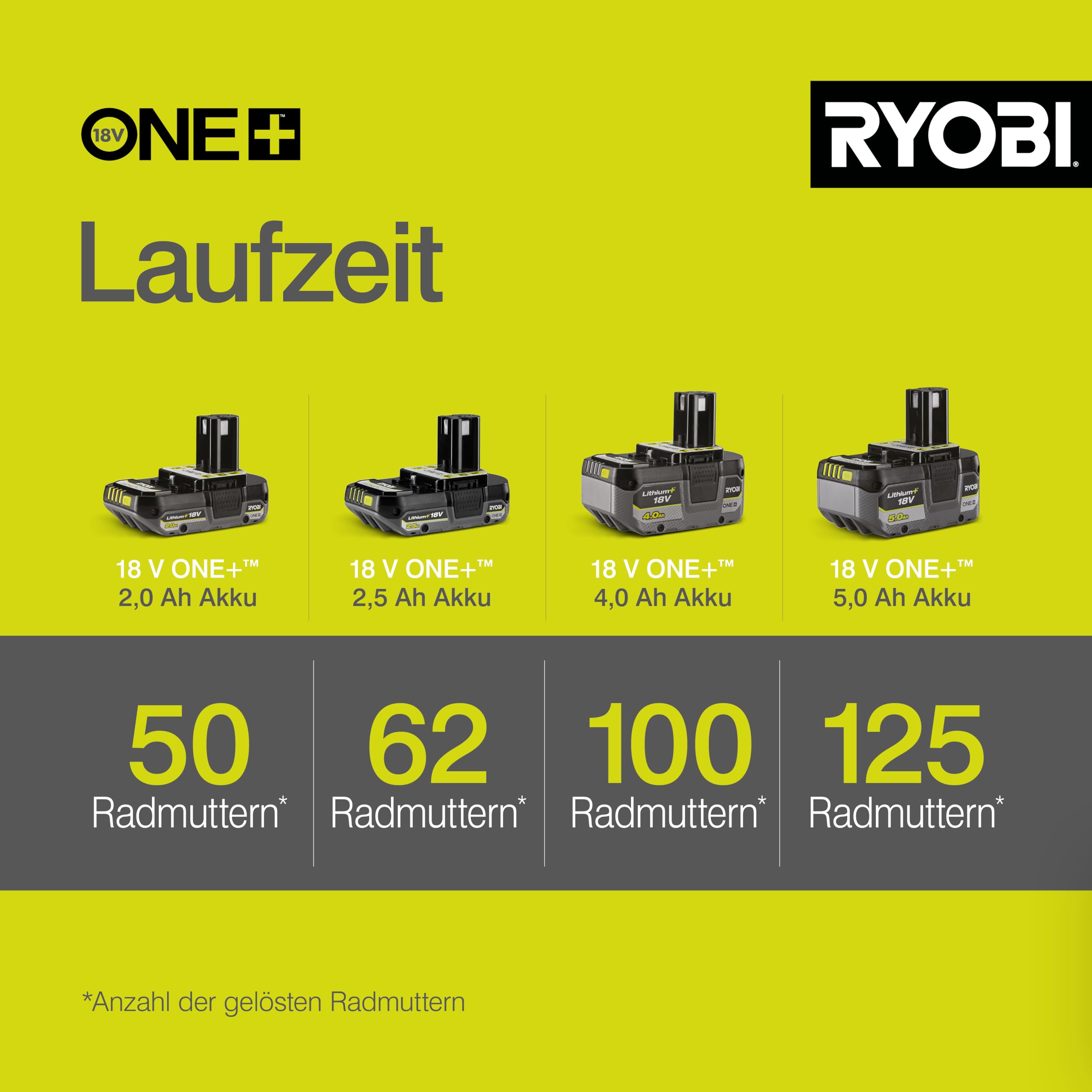 RYOBI 18 V ONE+ Akku-Schlagschrauber R18IW3-0 (max. Drehmoment 400 Nm, 1/2 Zoll Vierkant-Aufnahme, 3 Schaltstufen, Schlagzahl 0-3.200 min-1, LED-Beleuchtung, ohne Akku & Ladegerät im Karton)
