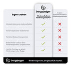 Bergsteiger Kinderwagen Licht aufladbar, USB Akku-Betrieb, 2 LED Kinderwagenlicht wiederaufladbar, Beleuchtung passend für Kinderwagen, Buggy, Kinderanhänger, Fahrradanhänger, UVM.