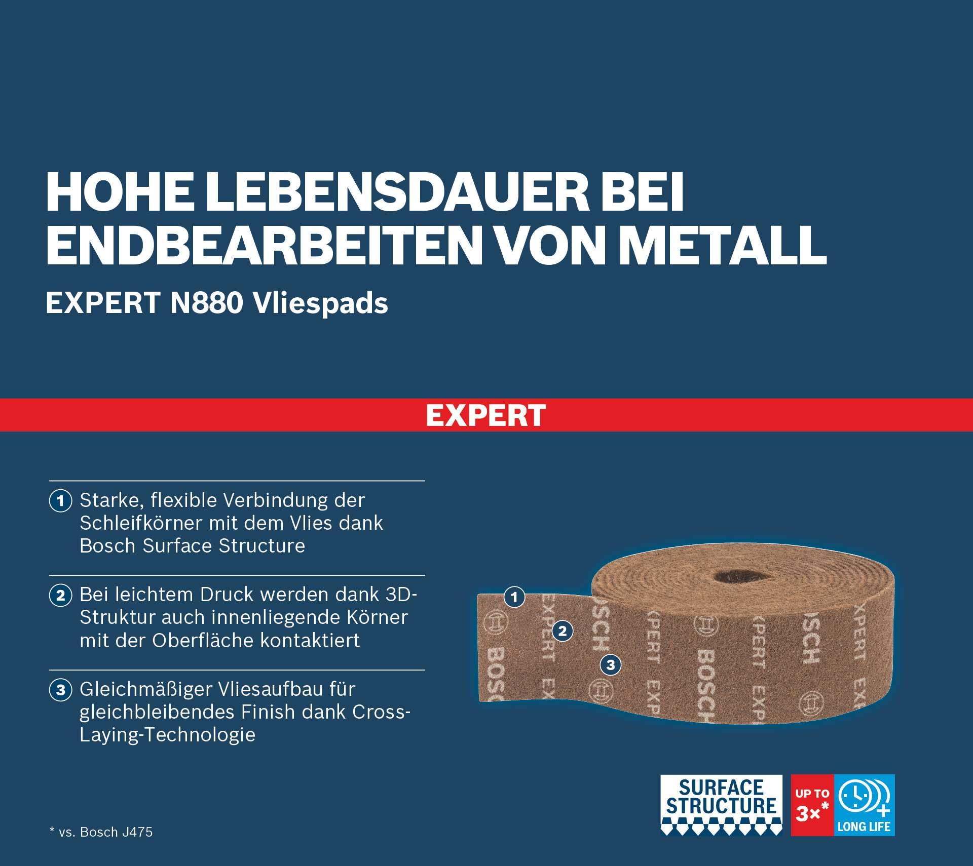 Bosch Accessories 1x Expert N880 Vliesrolle (für Stahlbleche, Breite 100 mm, Länge 10 m, sehr fein GP, Zubehör Handschleifen)