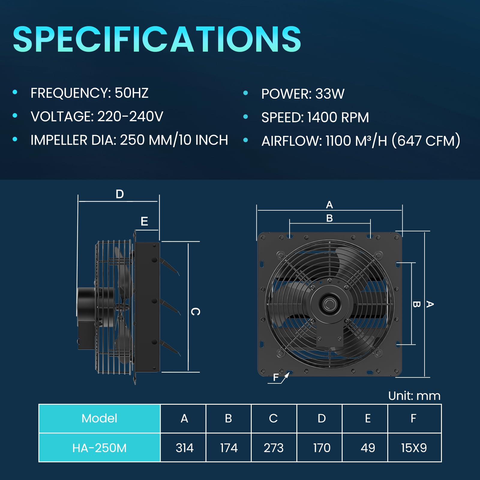 HG Power 250mm Abluftventilator Industrie Wandventilator 1100m³/h Wandlüfter mit Maschensieb Auspuffventilator mit EU-Stecker Aluminium Fensterventilator für Keller Garage Küche