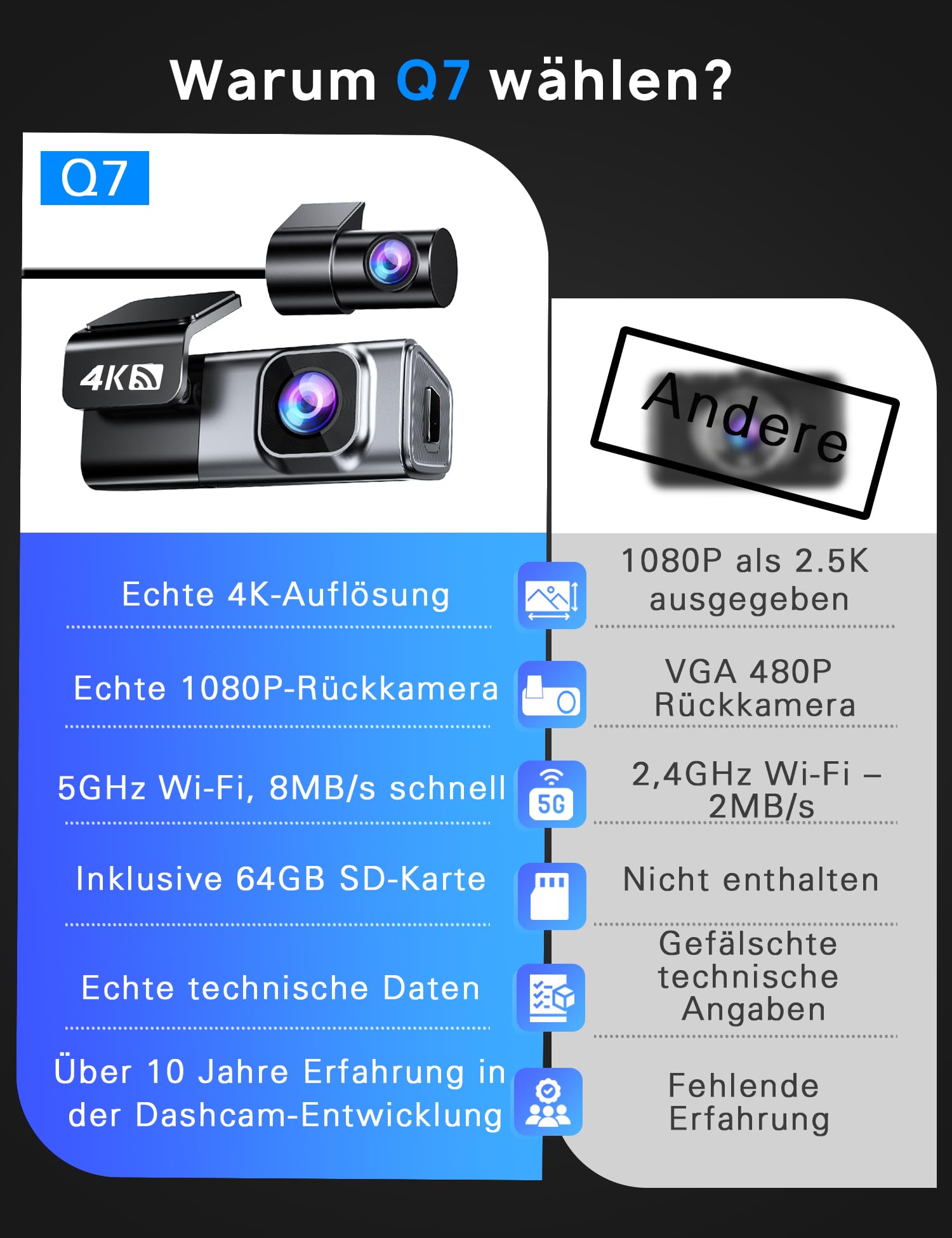 Navycrest Dashcam Q7 Dual 4K1080P Hochleistungs 5GHz WLAN Autotechnikbegeisterte