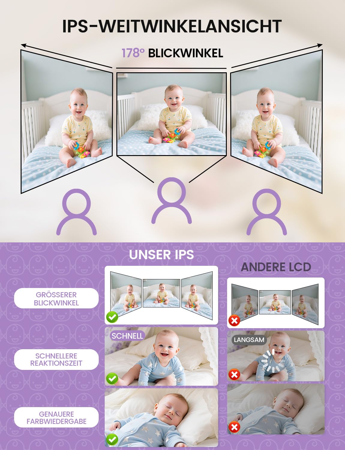 OBVHNUA Babyphone mit Kamera 720p IPS Video Babyphone 2,8" mit 2000mAh Akku Digitalzoom VOX Modus Zwei-Wege-Audio Nachtsicht Temperaturüberwachung Schlaflied Wecker