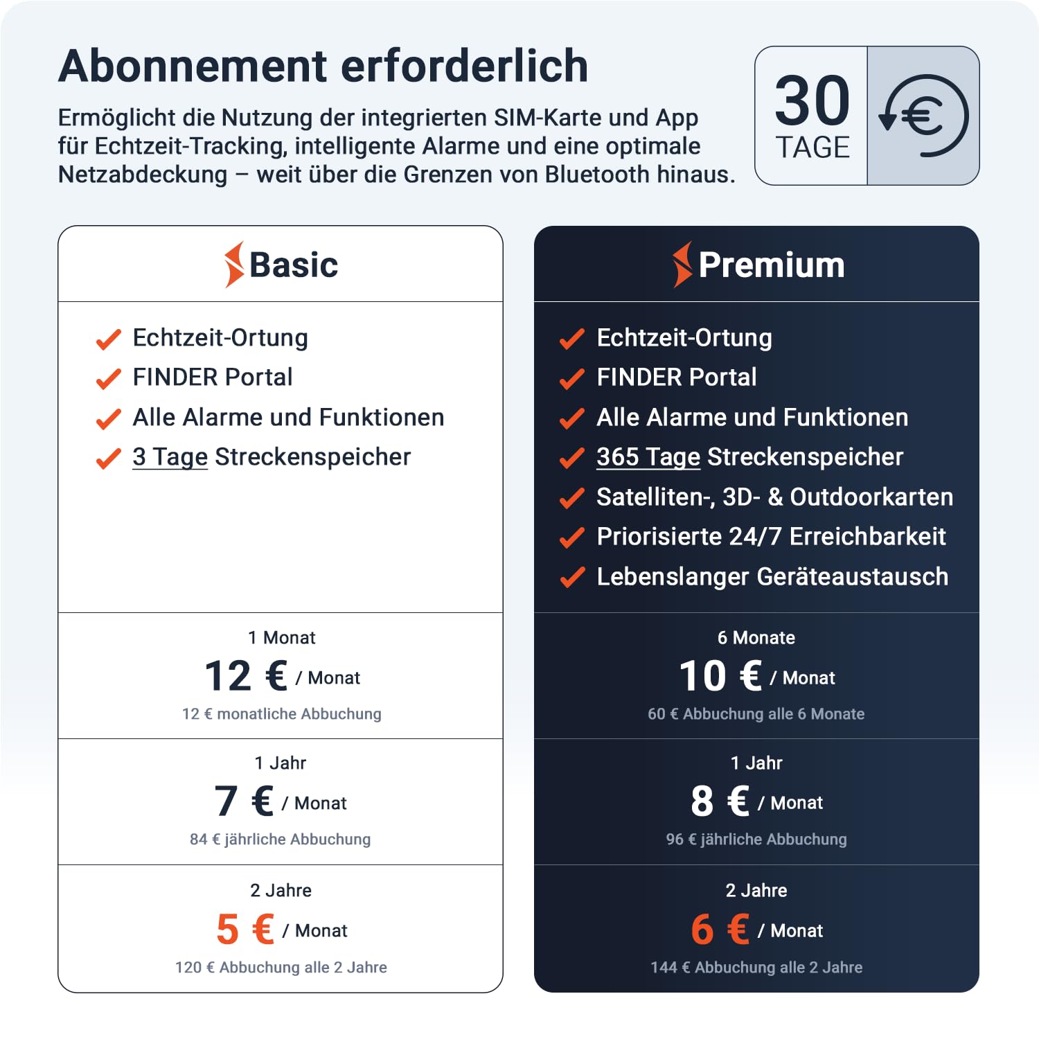 PAJ GPS Allround Finder Version 2023 - GPS Tracker etwa 20 Tage Akkulaufzeit (bis zu 60 Tage im Standby Modus) Live-Ortung Peilsender für Auto, Personen