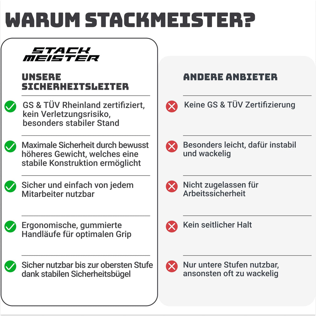 Sicherheitsleiter 4 Stufen Klappbar I TÜV Rheinland Zertifiziert I Belastbar bis 150kg I Anti-Rutsch-Füße und Trittstufen I Trittleiter mit Handlauf I Sicherheitsleiter für Senioren I Weiß