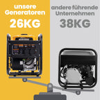maXpeedingrods Inverter Stromgenerator 3500W Benzin 4 Takt mit zwei 230V Steckdosen Leise und leicht als Notstromaggregat hausversorgung für Garage Werkstatt Baustelle