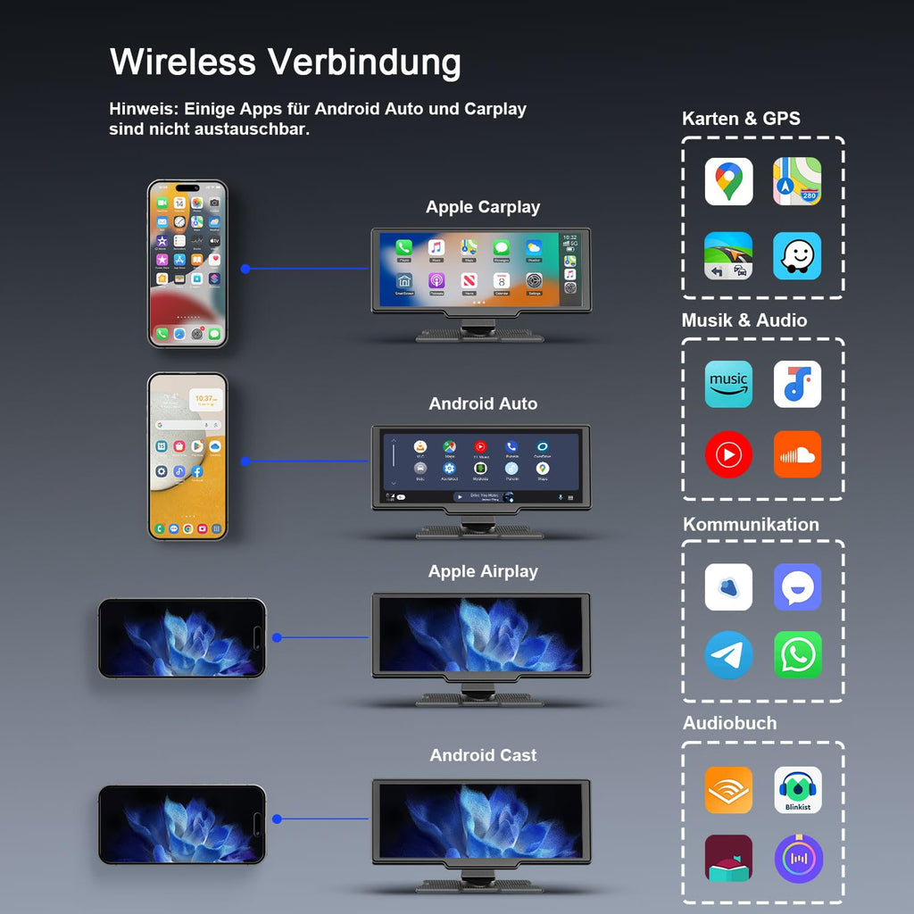 Avylet 9,26" CarPlay Display für Apple CarPlay & Android Auto, 60Hz Carpla mit 4K Dashcam und IP67 Rückfahrkamera, 64GB Karte, OTA-Updates, GPS Navigation, Bluetooth 5.0, Mirror Link, FM/AUX