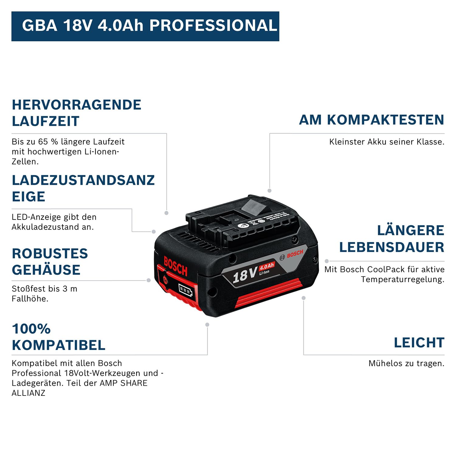 Bosch Professional 18V System Akku Starter-Set: 1x GBA 18V 4.0Ah Akku + Schnellladegerät GAL 18V-40
