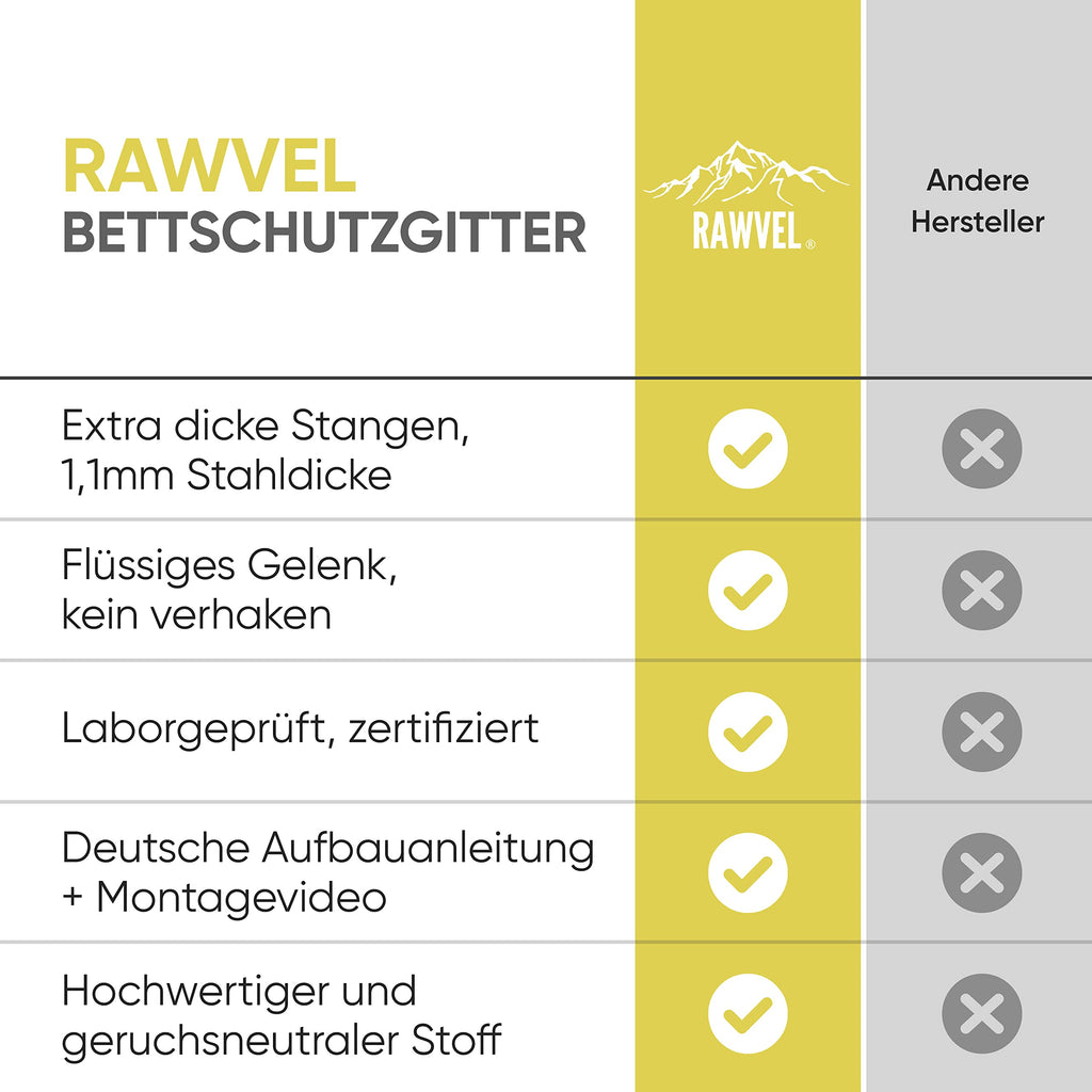 RAWVEL® Bettgitter grau [2m] - Labor geprüft - Rausfallschutz Bett [Eine Seite] - Bettschutzgitter für Kinder & Elternbetten - Inkl. Deutscher Aufbauanleitung & Aufbauvideo