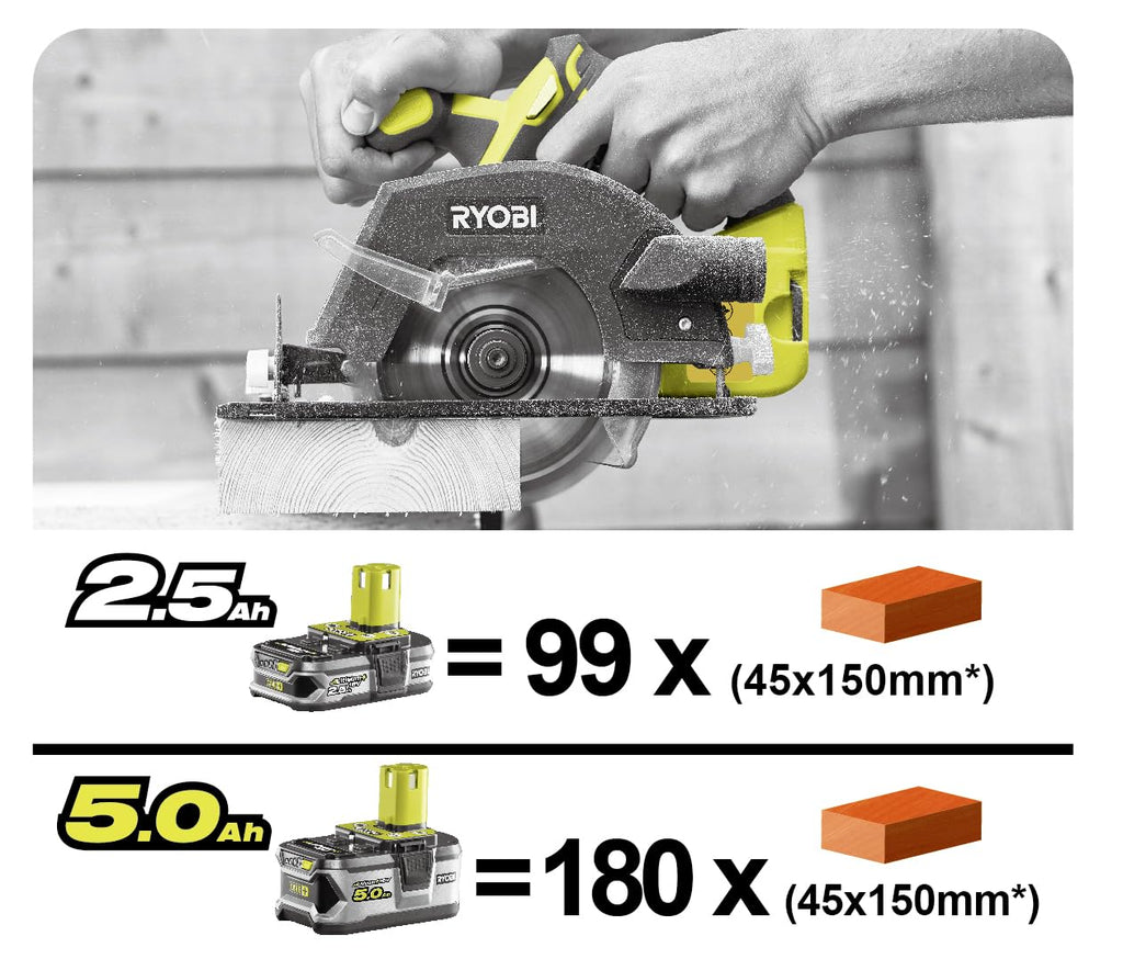 RYOBI 18V ONE+ 8-tlg, Akku-Combo-Kit RCK184O-242SZL, Schlagbohrschrauber, Winkelschleifer, Handkreissäge, Delta-Vibrationsschleifer, 2x Akkus (4,0Ah & 2,0Ah), Ladegerät, Werkzeugtasche