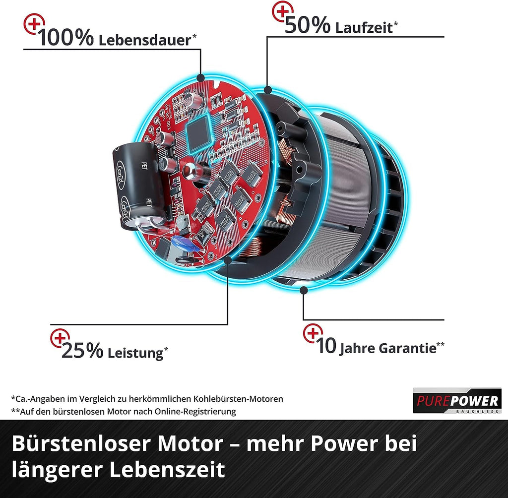Einhell Akku-Schneefräse GE-ST 36/40 Li E-Solo Power X-Change (Li-Ion, 36 V, Arbeitsbreite 40 cm, max. Schneehöhe 20 cm, Lieferung ohne Akkus & ohne Ladegeräte)