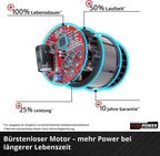 Einhell Akku-Schneefräse GE-ST 36/40 Li E-Solo Power X-Change (Li-Ion, 36 V, Arbeitsbreite 40 cm, max. Schneehöhe 20 cm, Lieferung ohne Akkus & ohne Ladegeräte)