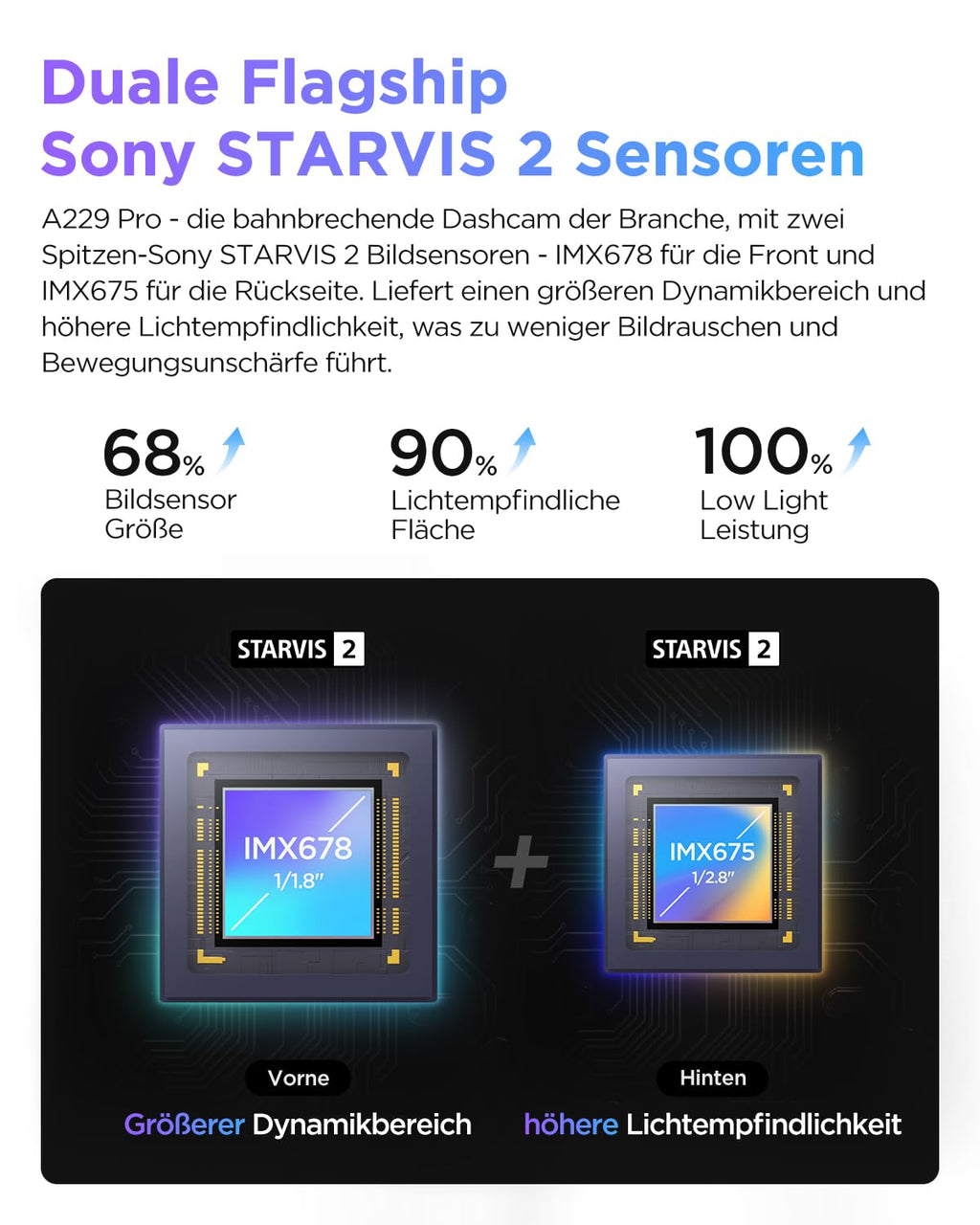 VIOFO A229 Pro 4K + 2K Dual STARVIS 2, HDR Vorne hinten Dashcam Auto, Sprachsteurung & 5GHz Wi-Fi Wlan Autokamera, Ultrapräzises GPS mit CPL Filter, Super Nachtsicht 2.0, Sprachausgabe, bis 512 GB Max