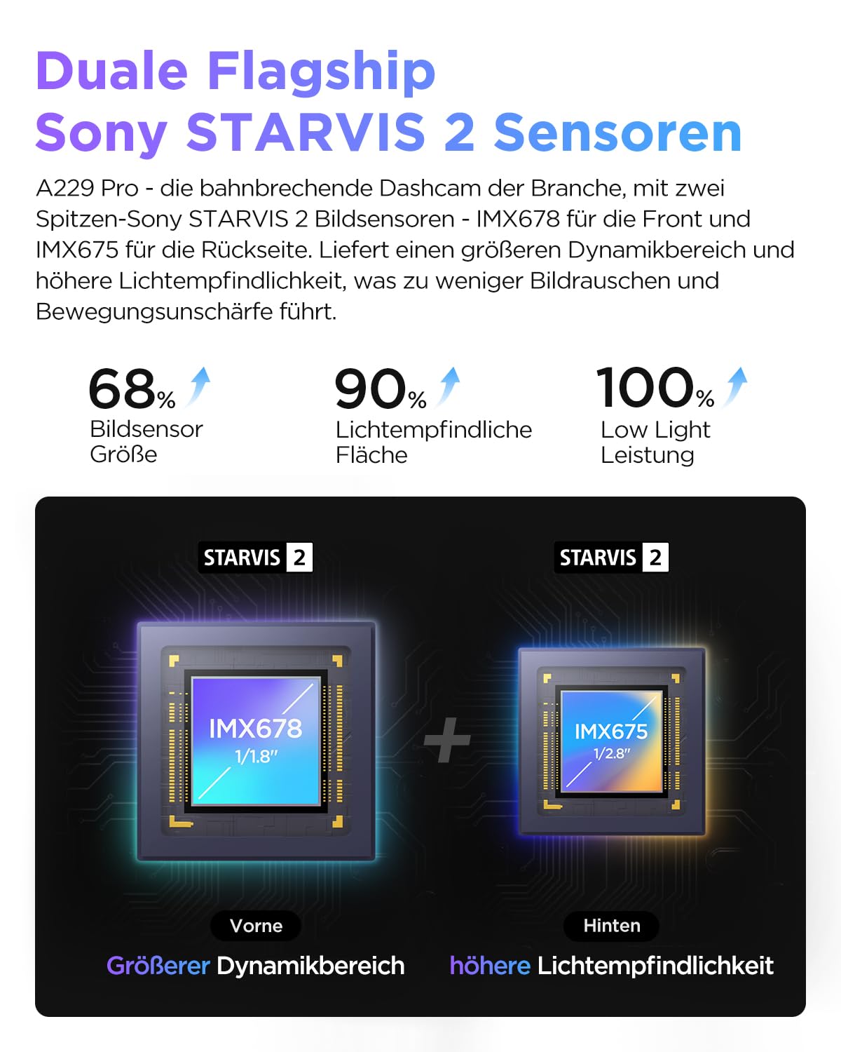 VIOFO A229 Pro 4K + 2K Dual STARVIS 2, HDR Vorne hinten Dashcam Auto, Sprachsteurung & 5GHz Wi-Fi Wlan Autokamera, Ultrapräzises GPS mit CPL Filter, Super Nachtsicht 2.0, Sprachausgabe, bis 512 GB Max