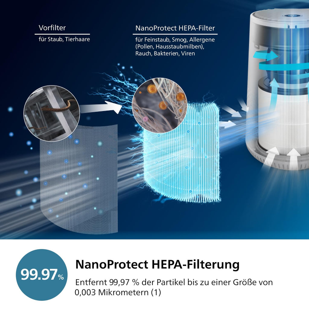 Philips Luftreiniger 600-Serie, energieeffizient mit Smart Sensor, Für Allergiker, HEPA-Filter entfernt 99,97% der Schadstoffe, Deckt bis zu 44 m2 ab, App-Steuerung, Weiß (AC0651/10)