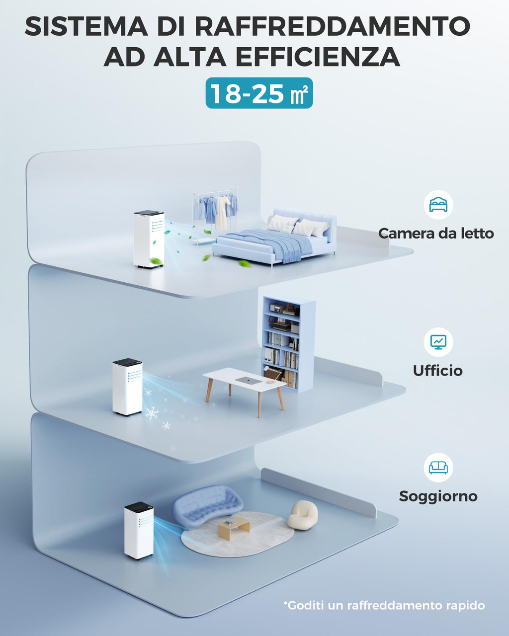 Mobile Klimaanlage 9000 BTU mit Abluftschlauch | 4-in-1 Mobiles Klimagerät | Leiser Betrieb <48 dB | Digitaldisplay + Fernbedienung | Fenster-Installationsset | 24h-Timer | Für Räume bis 25 m²