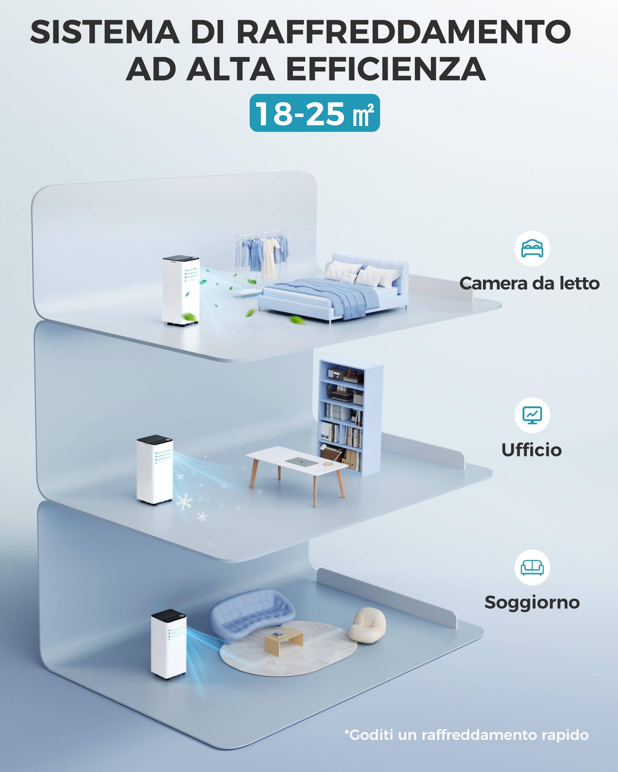 Mobile Klimaanlage 9000 BTU mit Abluftschlauch | 4-in-1 Mobiles Klimagerät | Leiser Betrieb <48 dB | Digitaldisplay + Fernbedienung | Fenster-Installationsset | 24h-Timer | Für Räume bis 25 m²