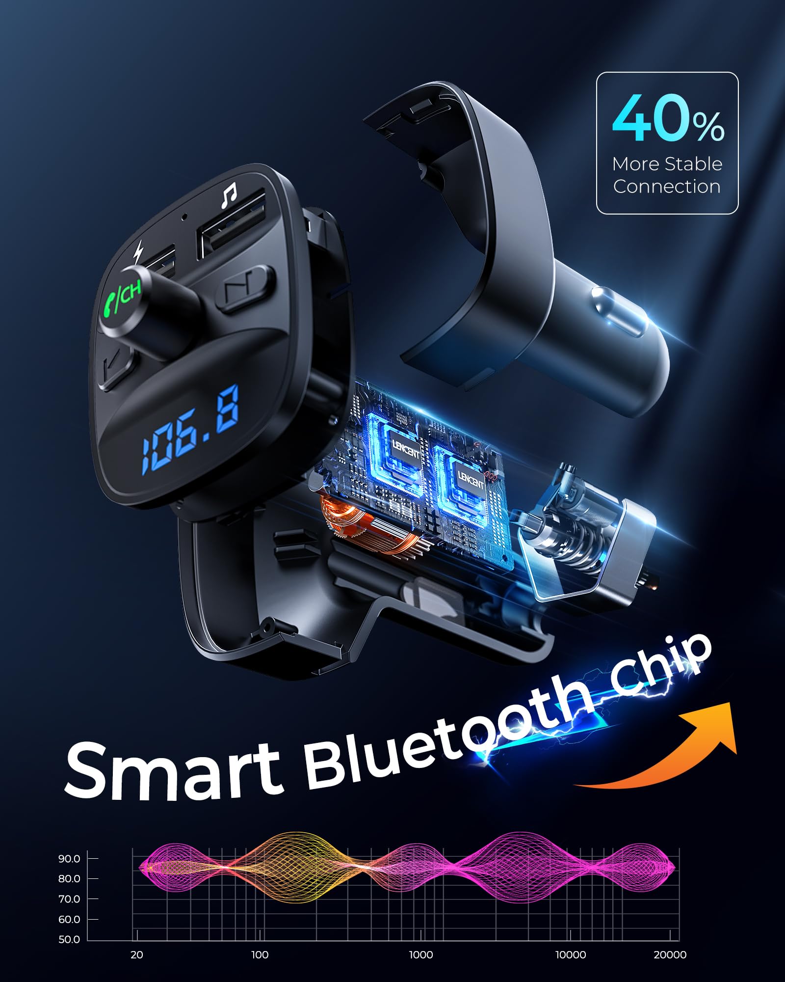 LENCENT Bluetooth FM Transmitter Auto, Musik Adapter für Auto Radio, KFZ Bluetooth Zigarettenanzünder Freisprechanlage, 2 USB Ports, Unterstützt SD-Karte USB-Sticks
