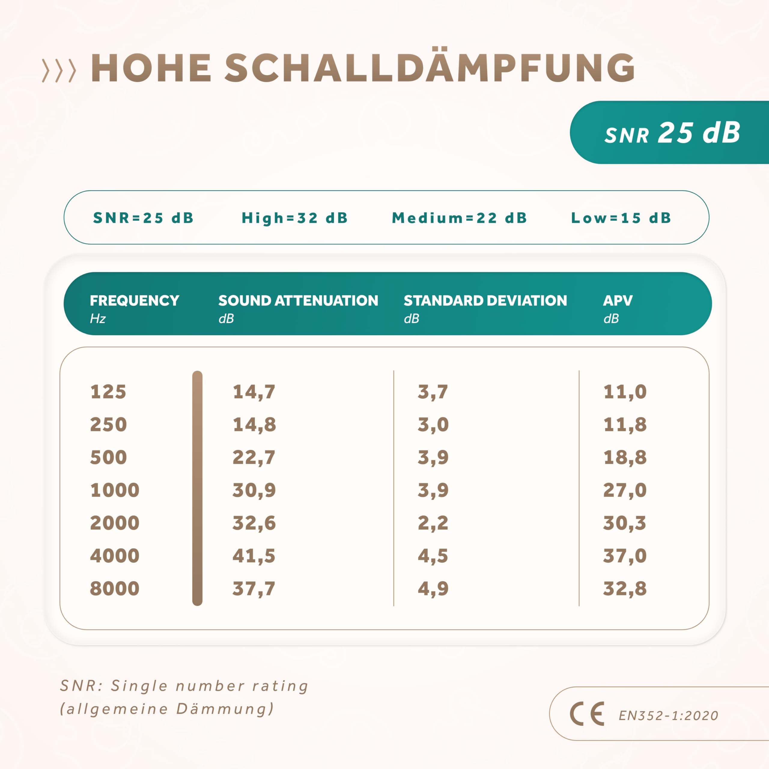 Schallwerk ® Mini+ (Coffee) - Ohrenschützer für Kleinkinder - Hochwertige Lärmschutz Kopfhörer Kinder - Gehörschutz Kinder, Gehörschutz Baby, Ohrenschützer Baby Kopfhörer Lärmschutz