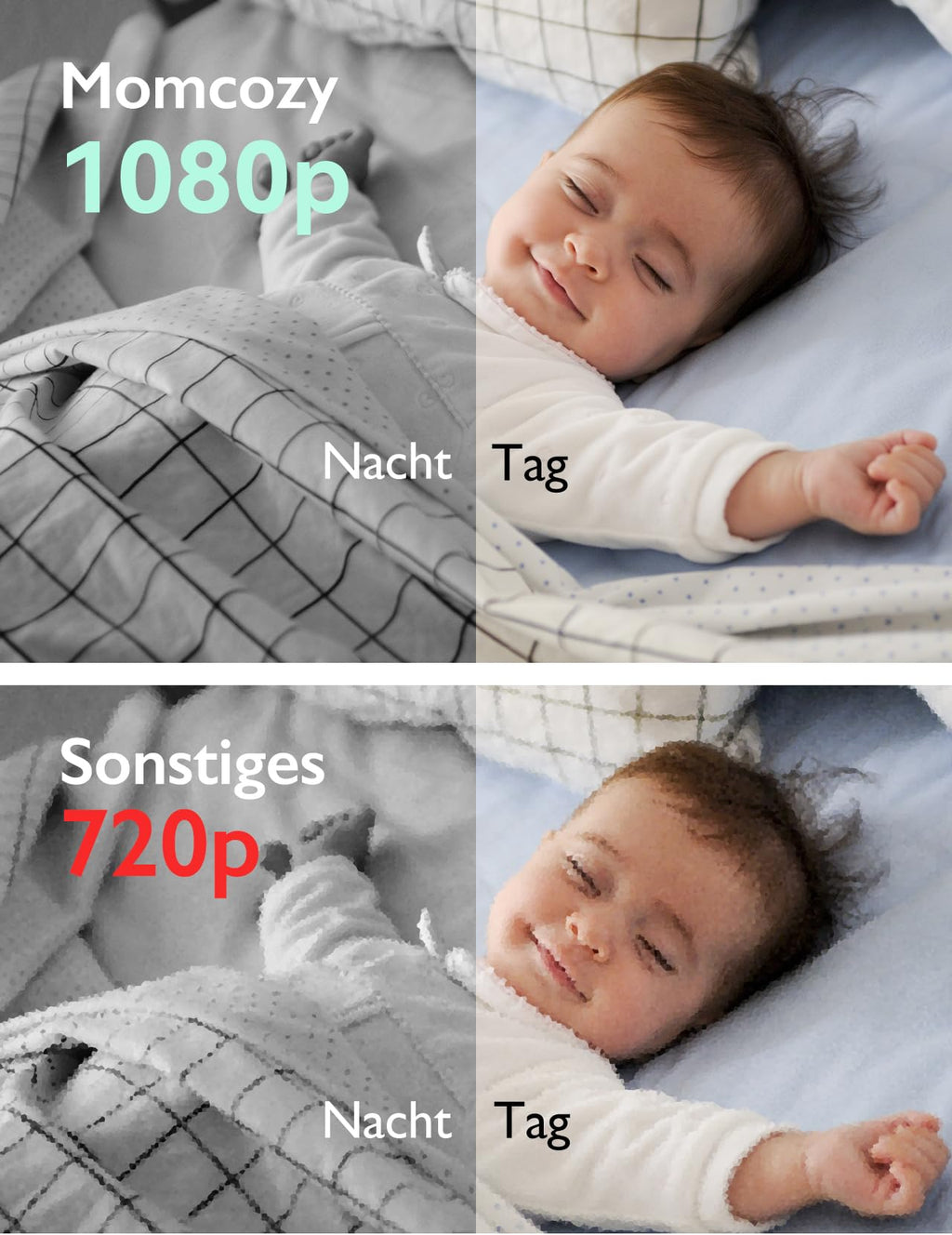 Momcozy Babyphone mit Kamera 5 Zoll 1080P HD-Video Babyphone ohne WLAN mit Kamera und Audio 5000 mAh Akku Babyphone, IR-Nachtsicht Weitwinkelobjektiv 2-Wege-Audio Vox-Modus 960 Fuß Reichweite