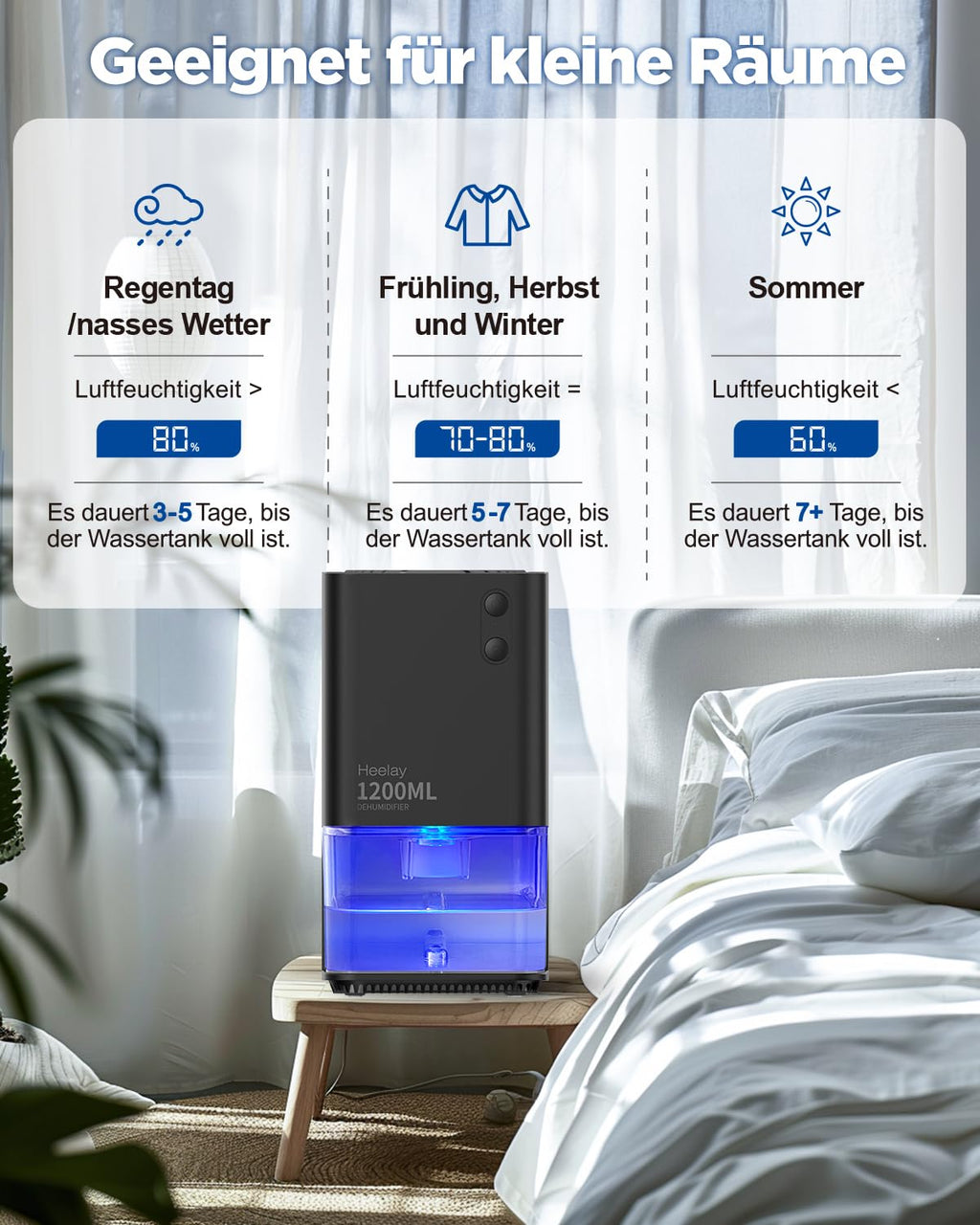 Heelay Luftentfeuchter 1200 ml, elektrischer Luftentfeuchter, energiesparend, tragbar, ultraleise, automatische Abschaltung, 7-farbiges Licht, Raumentfeuchter für Schlafzimmer, Badezimmer und Zuhause