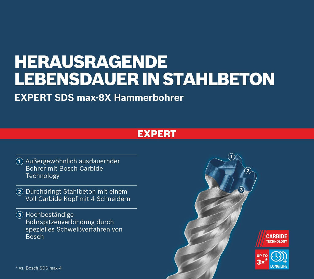 Bosch Professional 1x Expert SDS max-8X Hammerbohrer (für Stahlbeton, Ø 25,00x520 mm, Zubehör Bohrhammer)