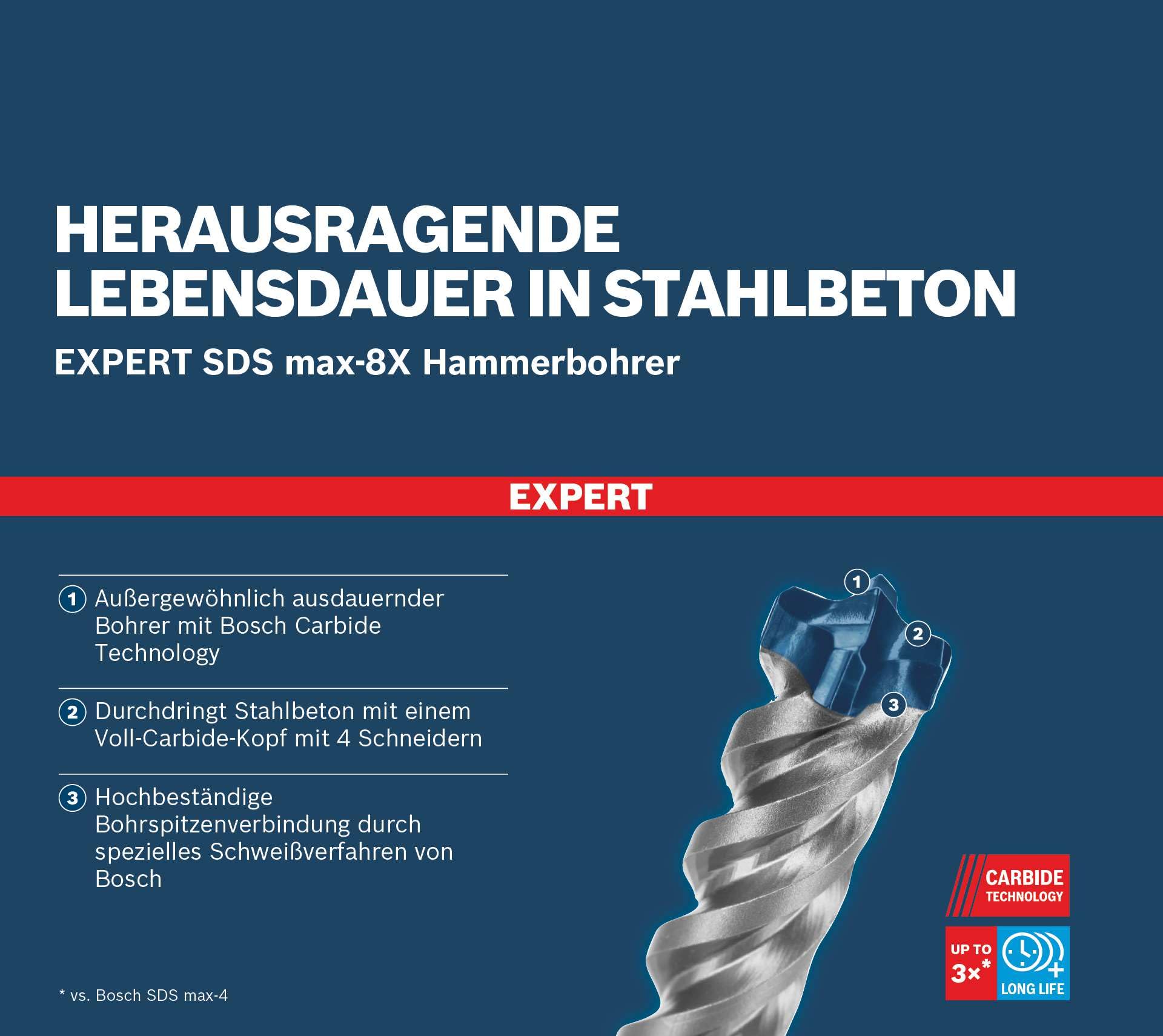 Bosch Professional 1x Expert SDS max-8X Hammerbohrer (für Stahlbeton, Ø 25,00x520 mm, Zubehör Bohrhammer)