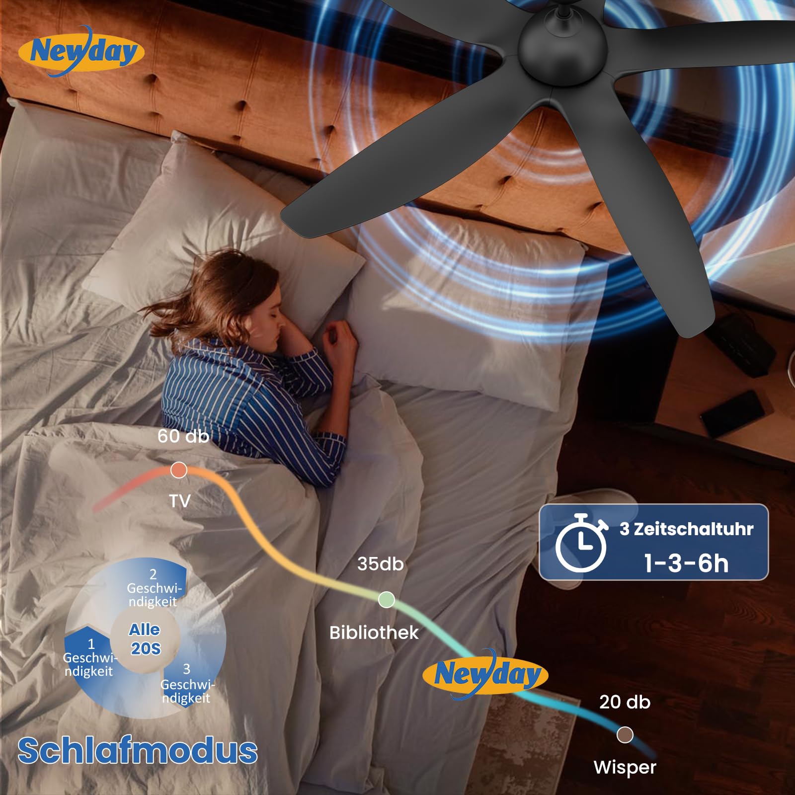 Newday Deckenventilatoren Große 153CM, Deckenventilator Schwarz mit Beleuchtung und Fernbedienung Leise, Ventilator mit Licht, 5 Flügel, Motor DC Reversibel, Stufenloser Dimmer, Zeitgeber für wohnraum
