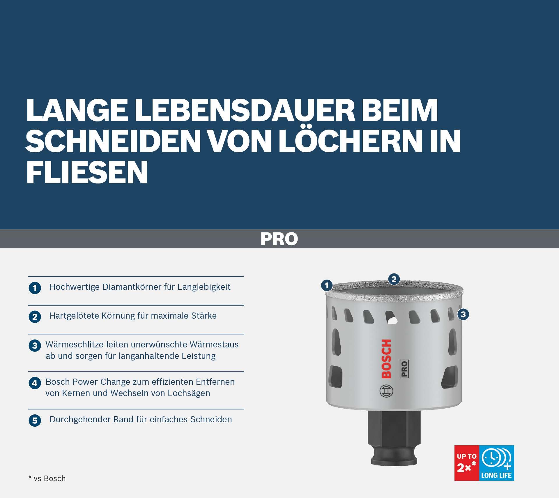 Bosch 1x PRO Tile Power Change Plus Lochsäge (für Harte Fliesen, Weiche Fliesen, Ø 68 mm, Professional Zubehör Bohrmaschine)