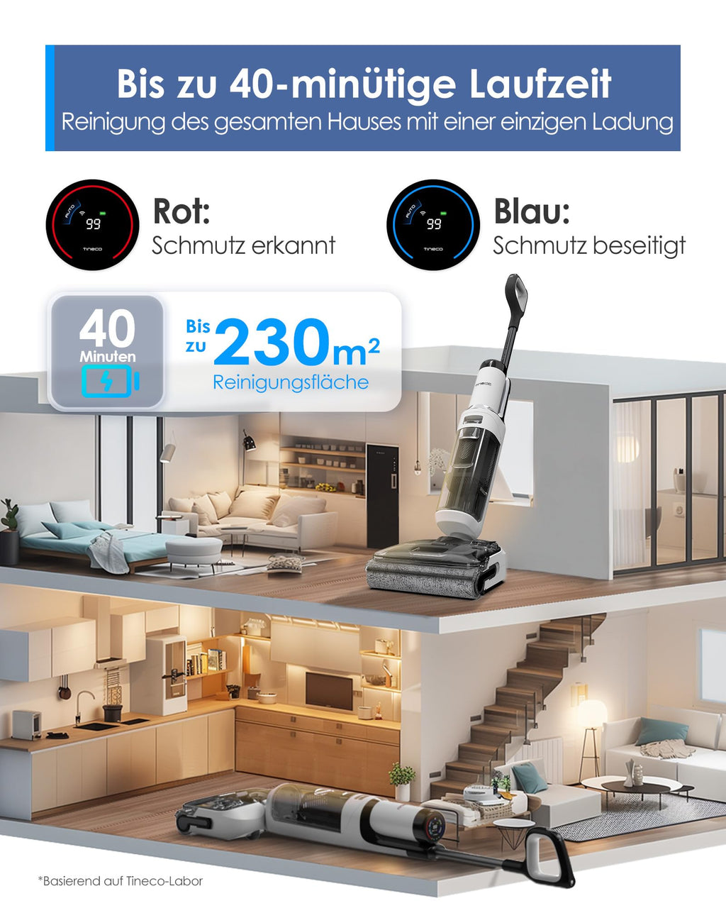 Tineco Floor ONE S6 Stretch Lite Nass Trockensauger, 180°Lay-Flat Nasssauger, Zentrifugallufttrocknung, 40min Laufzeit, Beidseitige Kantenreinigung, erreichen in niedriger Möbel für Tierhaare