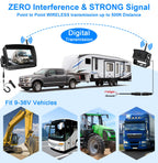URVOLAX Rückfahrkamera Kabellos: 7 Zoll Monitor IP69K wasserdichte Auto Rückfahrkamera Funk - 1080P HD Videoaufzeichnung Nachtsicht Weitwinkel - für Wohnmobil Wohnwagen Anhänger LKW (UR61X)