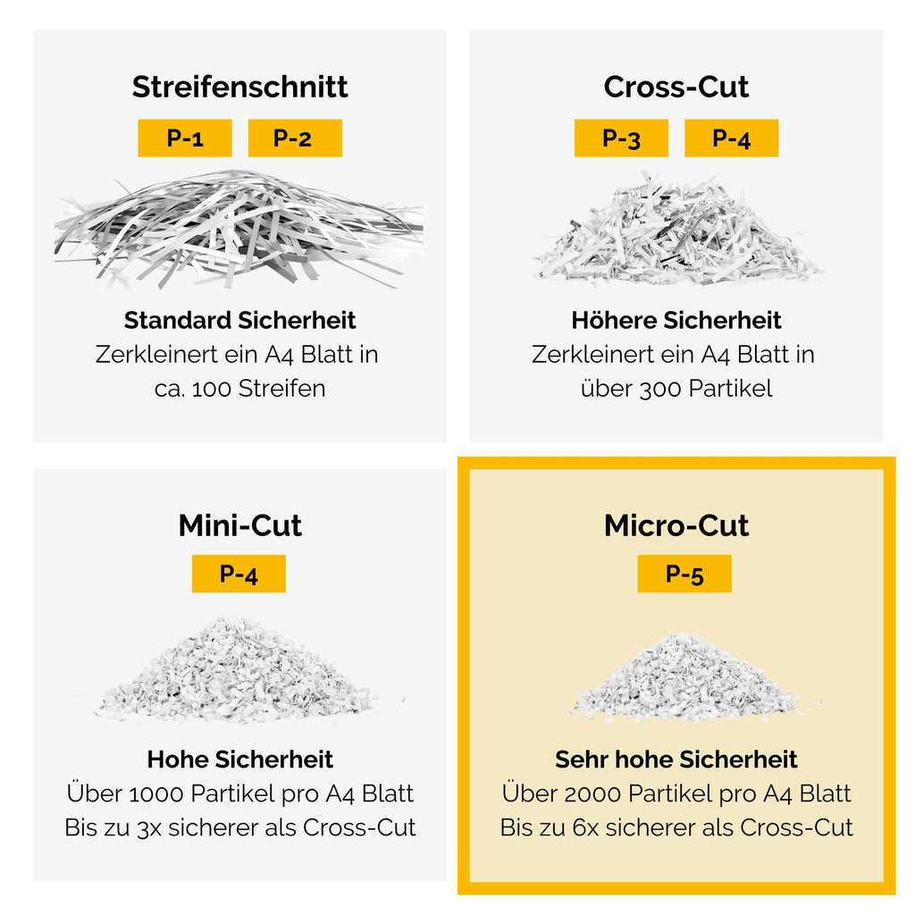 Sicherheitsstufe P5 Aktenvernichter: Fellowes Microcut (2000+ Partikel/A4), 10 Blatt, Powershred 10M, Büro/Homeoffice, 19L Papierkorb, Sicherheitssperre, schwarz