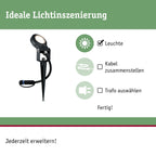 Paulmann 93934 Plug & Shine Spotlight Sting IP67 3000K 6W 24V Ausstrahlwinkel 100° 93934 LED Aussenbeleuchtung Erdspieß Gartenbeleuchtung
