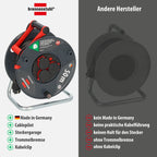 Brennenstuhl Garant V2 IP44 Kabeltrommel 50m outdoor (Made in Germany, 3 Schutzkontakt-Steckdosen, Spezialkunststoff)