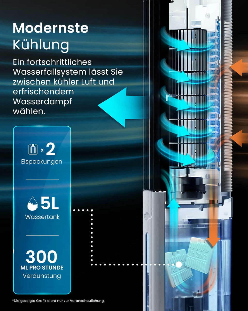 Pro Breeze OmniAir 5L Mobiler Luftkühler - Turmventilator mit Fernbedienung, 3 Gebläsestufen, 4 Modi, Auto 75° Oszillation, 7-Stunden-Timer - Klimagerät mobil ohne Abluftschlauch für Zuhause & Büro