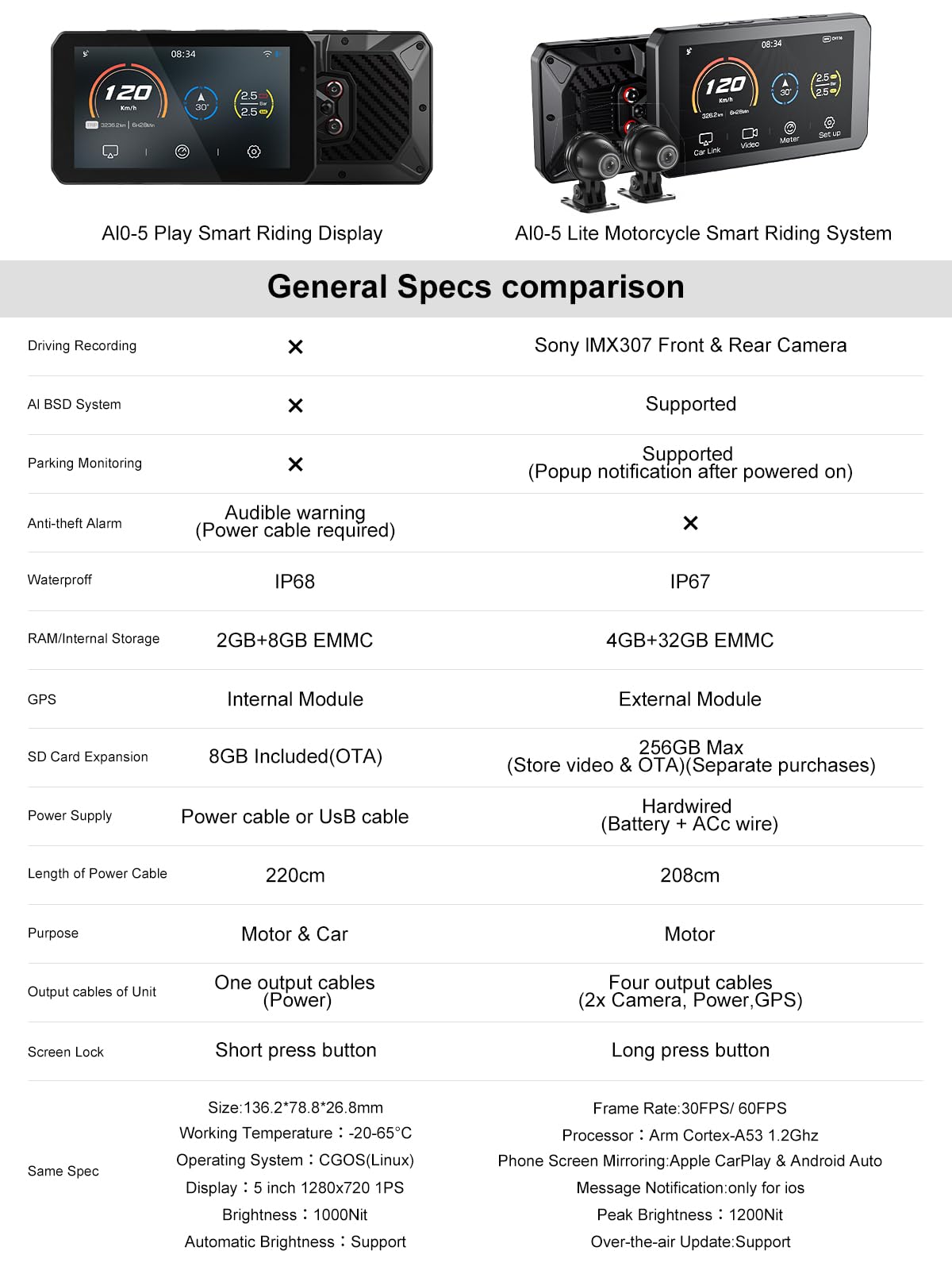 AIO-5Play Motorcycle Carplay Android Auto GPS Navigation System, 5" IPS LCD 60FPS, 5G Wi-Fi BT, IP68 Waterproof, Support Siri Google Assistant, Dedicated App