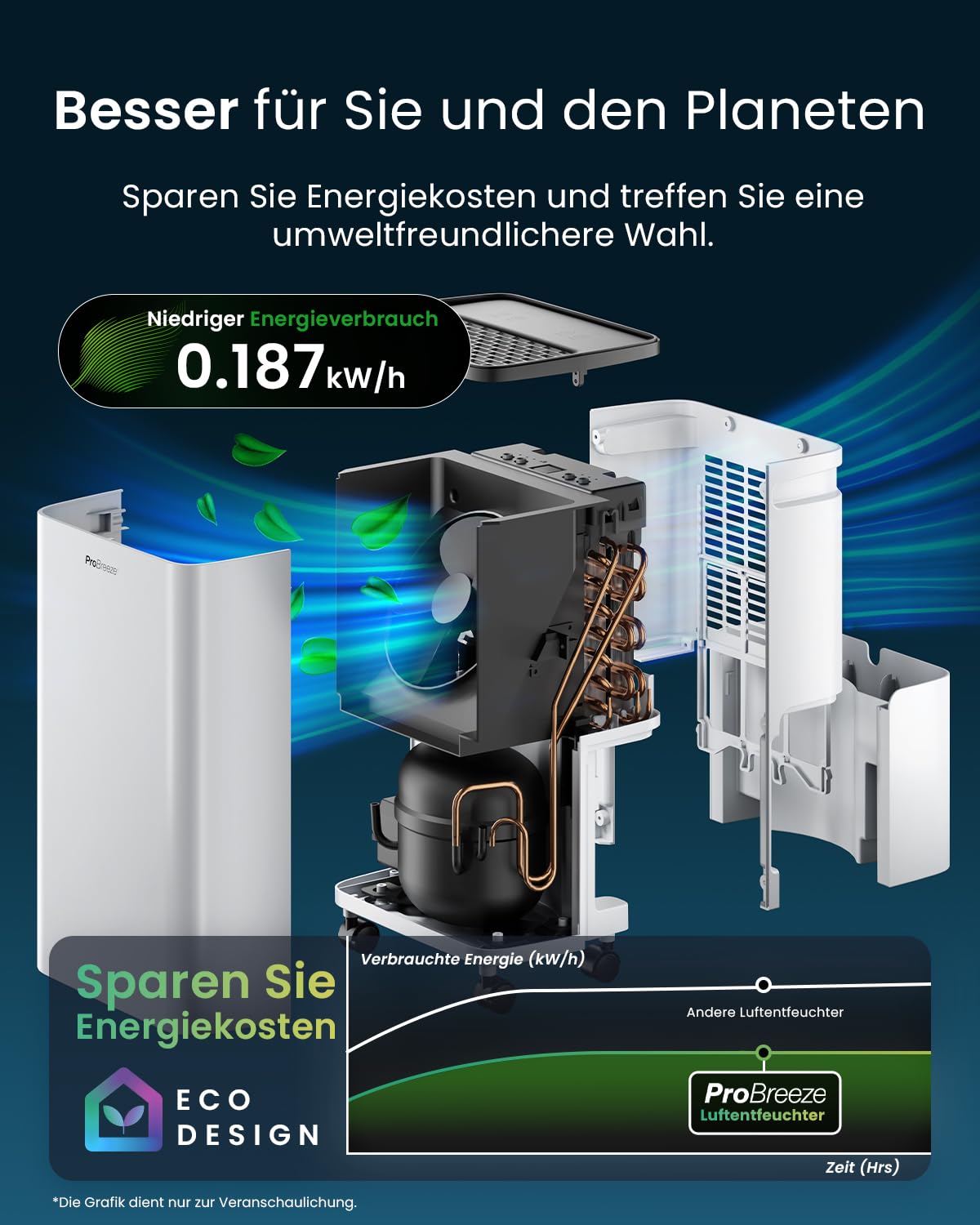 Pro Breeze Luftentfeuchter 6L in 24h Entfeuchtungsleistung - Dehumidifier - Luftentfeuchter elektrisch mit 2L Wassertank, Wäschetrockner, automatischem Feuchtigkeitssensor, Timer - Gegen Schimmel