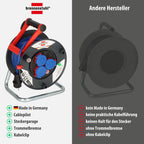 Brennenstuhl Garant IP44 Kabeltrommel (25m, Spezialkunststoff, kurzfristiger Einsatz im Außenbereich, Made in Germany) grau