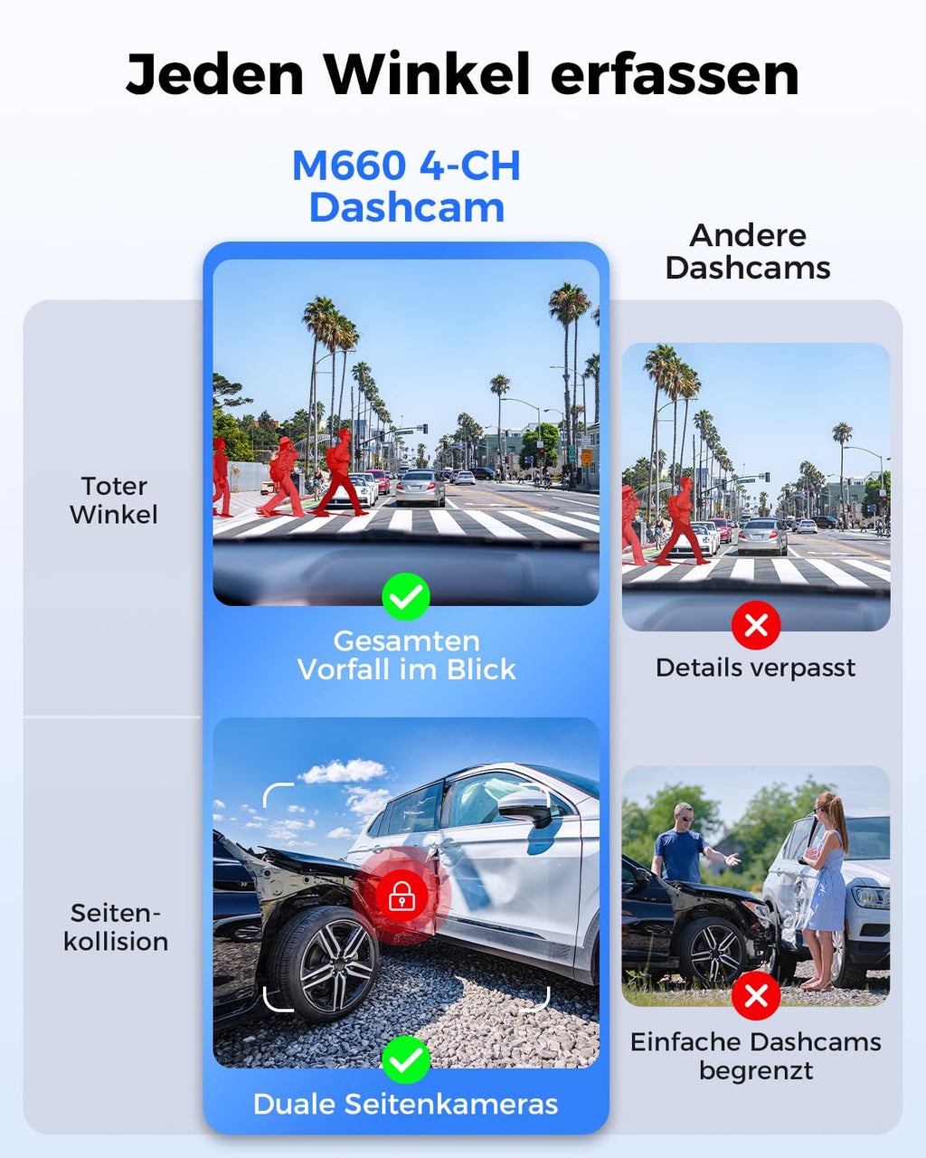 AZDOME 4 Kanal 4K dashcam Auto 360 Grad mit 128GB eMMC, 2.5K+3 * 1080P Dashcam, 5G WiFi, Sprachsteuerung Dashcam Auto Vorne Hinten, IR Nachtsicht, Parkmodus, Erinnerung bei Müdigkeit am Steuer