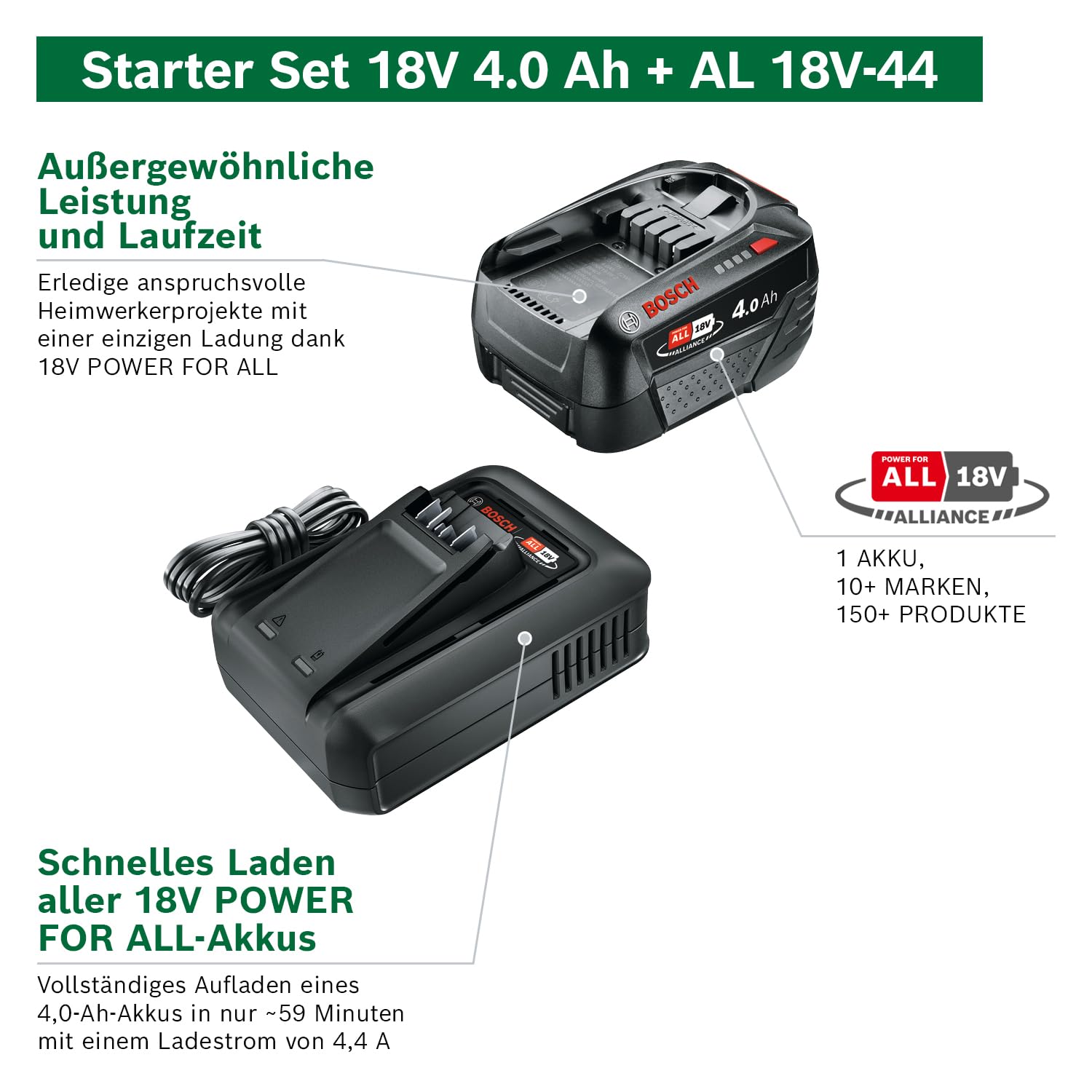 Bosch Akku und Schnellladegerät Starter Set 18V (1x 4,0Ah Li-Ionen-Akku; 1x Schnellladegerät; Power for All 18V Alliance)
