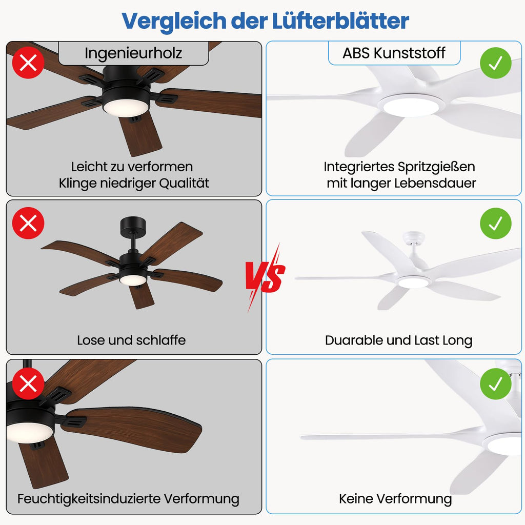 Newday Deckenventilatoren Große 153CM, Deckenventilator Weiß mit Beleuchtung und Fernbedienung Leise, Ventilator Lampe Decke mit 5 Flügel, Motor DC Reversibel, Speicherfunktion, Stufenloser Dimmer
